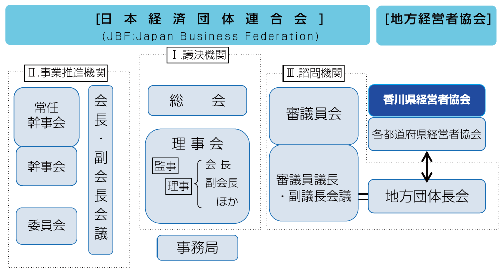 機構図