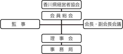 組織